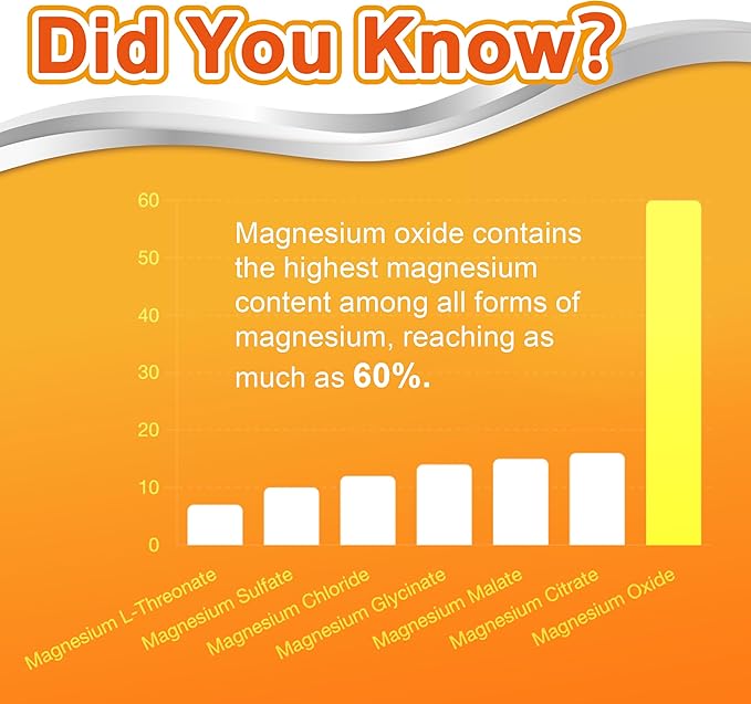 Liquid Magnesium Oxide 400mg Drops - Liquid Magnesium Oxide Supplement for Bone, Muscle, and Heart Health, Sublingual Magnesium Oxide, High Potency, Easy-to-Absorb, 60ml