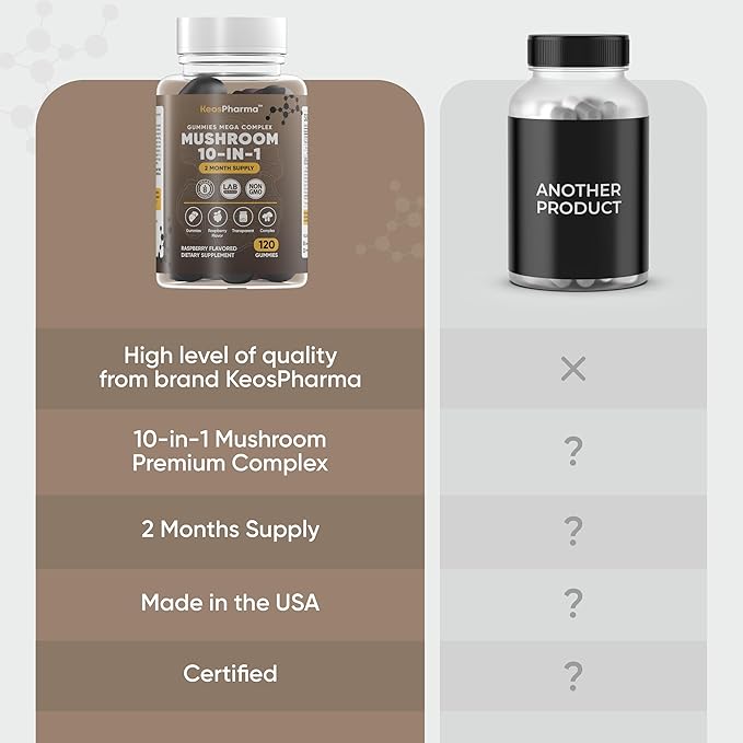 Lion's Mane Mushroom Gummies for Focus and Energy Boost 120x pcs 10-in-1 Mega Complex Lions Mane Supplement - Nootropic Superfood Mushroom Gummies for Adults Supplement 2 Months Supply