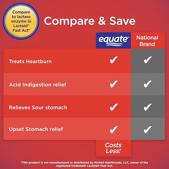 Equate Fast Acting Dairy Relief Lactase Enzyme Dietary Supplement Vanilla Flavor chewables Tablets 32 Count (Pack of 1) + CreativeAndBundle Sticker