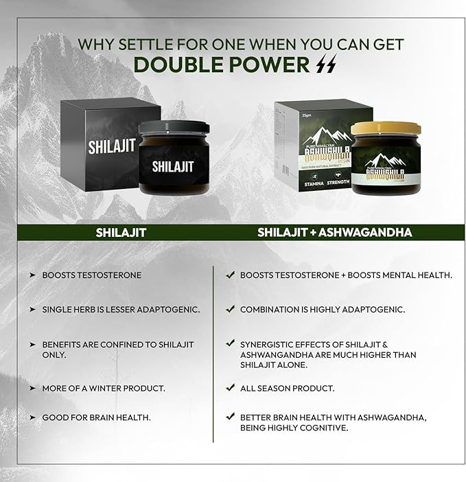 Shilajit Himalayan Pure Organic Resin Supplement for Men & Women with Ashwagandha, Natural Gold Grade for Energy & Immunity with 85+ Trace Minerals & Fulvic Acid | 25g, 83 Servings, 12 Weeks Supply.