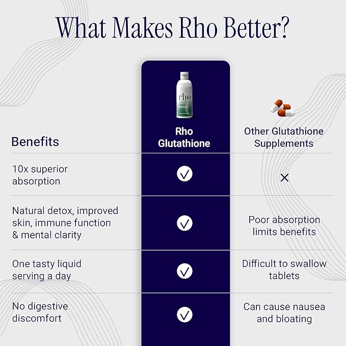 Liposomal Glutathione - Ultra High Absorption Liquid Glutathione Supplement - Supports Natural Detoxification, Immune System, Skin Health, Mental Clarity & Overall Well-Being