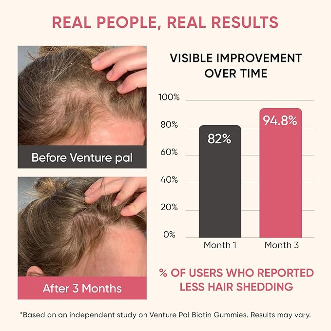 Venture Pal Biotin Gummies with Collagen & Keratin - Hair Growth Support Skin and Nail Strength Vitamins for Women & Men - Biotin 10000mcg | B-Complex | Saw Palmetto - Sugar Free, Non-GMO, 60ct
