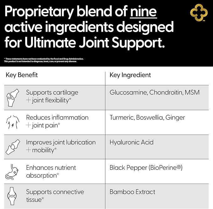 Glucosamine Chondriotin MSM All-in-One Joint Support Supplement Turmeric, Hyaluronic Acid, Boswellia, Ginger Root, Bamboo, BioPerine, Black Pepper, Supports Joint Health & Flexibility 90 Count