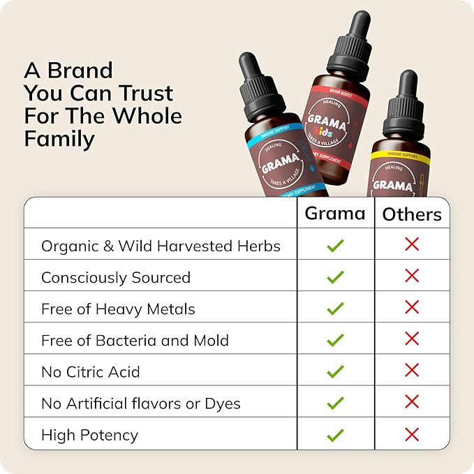 Grama Wellness Echinacea Goldenseal Tincture, Alcohol-Free Liquid Extract Immune Support Supplement, Organic Echinacea & Goldenseal Root Drops | Made in USA - 30 Servings