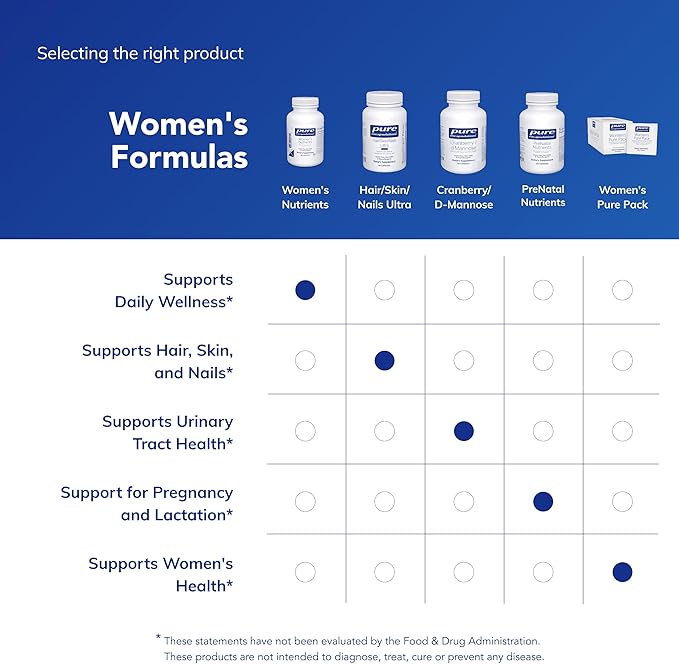 Pure Encapsulations Women's Nutrients 40+ - Multivitamin for Women Over 40 to Support Urinary Tract Health, Breast Cell Health & Eye Integrity* - with Vitamin C, E & A - 90 Capsules