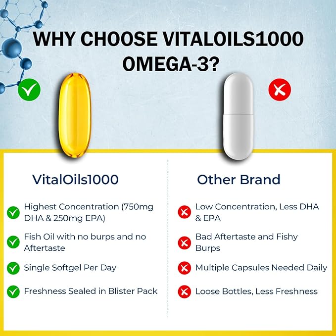 VitalOils1000 - Omega-3 Fish Oil 1200mg(750 DHA+450 EPA). IFOS 5-Star. Non-GMO & Gluten-Free. No Fishy Aftertaste. High Absorption, Brain, Heart, Prenatal Support, 30 Blister-Sealed Caps, Made in USA