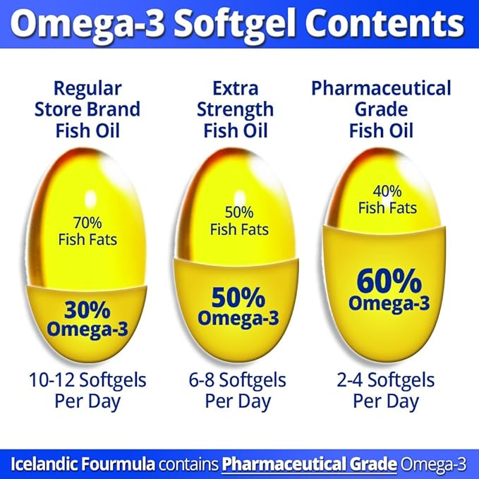 Icelandic Fourmula Quadruple Strength Omega-3 Fish Oil 3000mg High DHA & EPA 90 Softgels