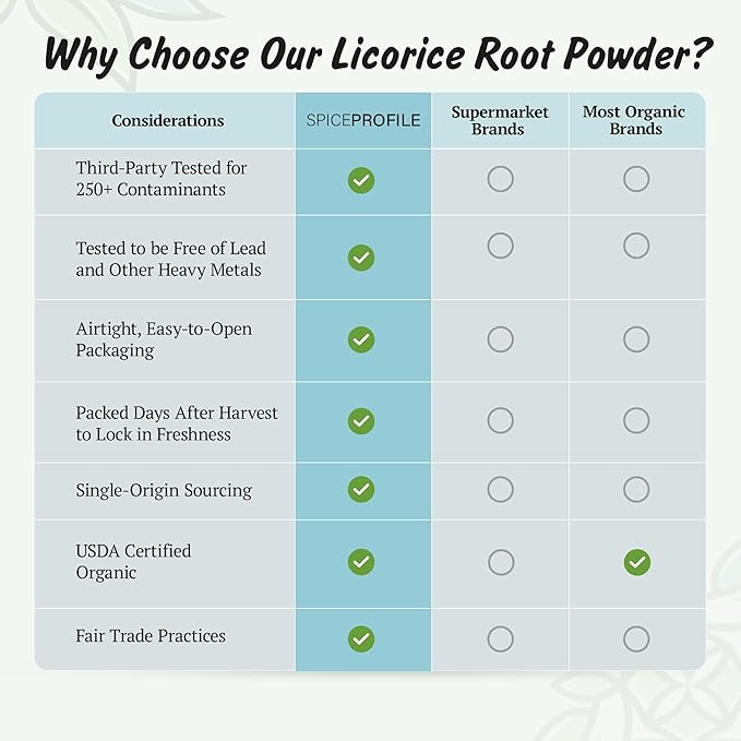 Spice Profile USDA Organic Licorice Root Powder, Lab Tested for Heavy Metals, Resealable 4oz Pouch, Mulethi, Regaliz en Polvo