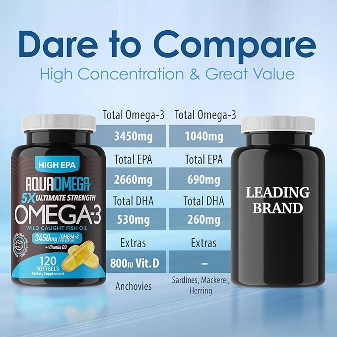 5X Ultimate Strength Omega 3 Fish Oil Supplements 3450mg, High EPA Organic Fish Oil Omega 3 Supplements with Vitamin D, Burpless Omega3 Fishoil with 2660mg EPA and 530mg DHA, 120 Softgels, Unflavored