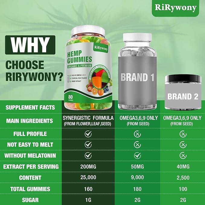 Hemp Gummies (3 Packs), High Potency Edible Gummies Extra Strength Sleep, Pain, Anxiety Organic Hemp Oil Extract Vegan Bear Gummy - 240 Counts Candy