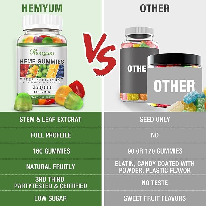 Hemp Gummies 2 Packs for Sleep,Anxiety,Pain High Potency Pure Organic Hemp Supplement - with Natural Hemp Oil Extract Gummy Edibles Vegan, Non-GMO