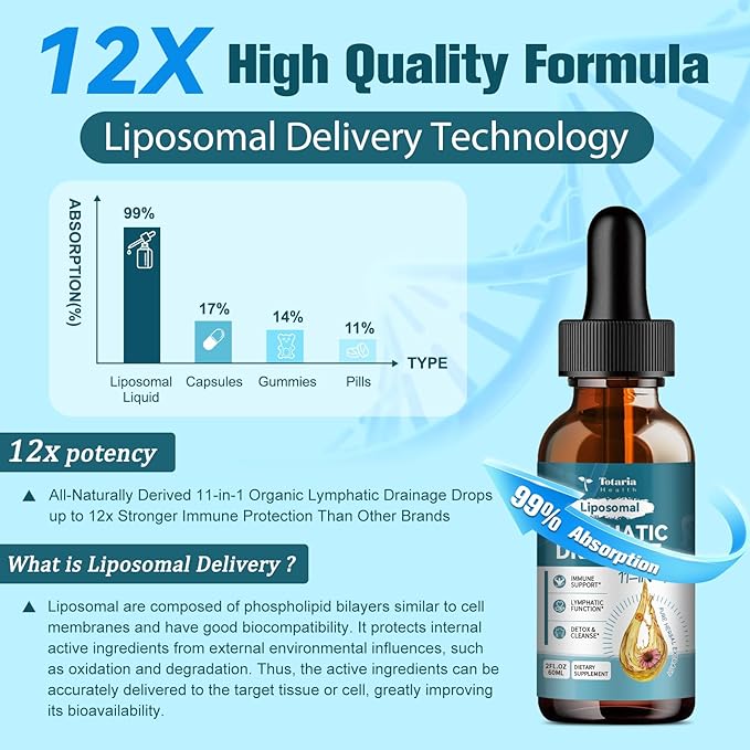2Pack Liposomal Lymphatic Drainage Drops - 11 In 1 Organic Lymphatic Drainage Supplement with Burdock Root, Echinacea, Elderberry, Calendula, Cleavers Herb, Dandelion Supports Lymphatic Health 4 FL.OZ