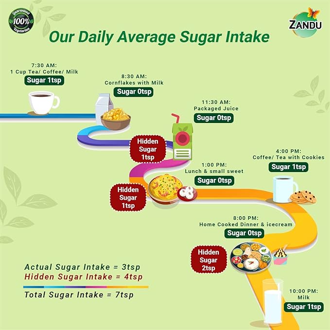 Zandu Stevia Meethi Tulsi Powder- A Healthier Substitute for Sugar, Helps Maintain Healthy Sugar Levels & Healthy Weight (100 g Powder)