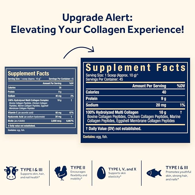 Doctor's Recipes Multi Collagen Peptides Powder for Women & Men, Grass-Fed Bovine Hydrolyzed Protein Type I II III V X, for Skin, Hair, Nails, Unflavored, Easy to Dissolve, Paleo & Keto, 16oz