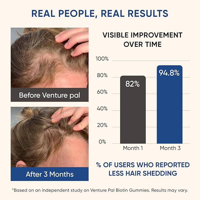Venture Pal Biotin Gummies with Collagen & Keratin - Hair Growth Support Skin and Nail Strength Vitamins for Women & Men - Biotin 10000mcg | B-Complex | Saw Palmetto - Sugar Free, Non-GMO, 60ct