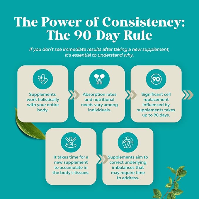 Chlorophyll Capsules for Cleanse and Detox Support - Internal Deodorant Pills for Body Odor with Mint & Parsley Extract Healthy Skin Immunity & Digestive Support - Vegan Non-GMO & Gluten Free (90ct)