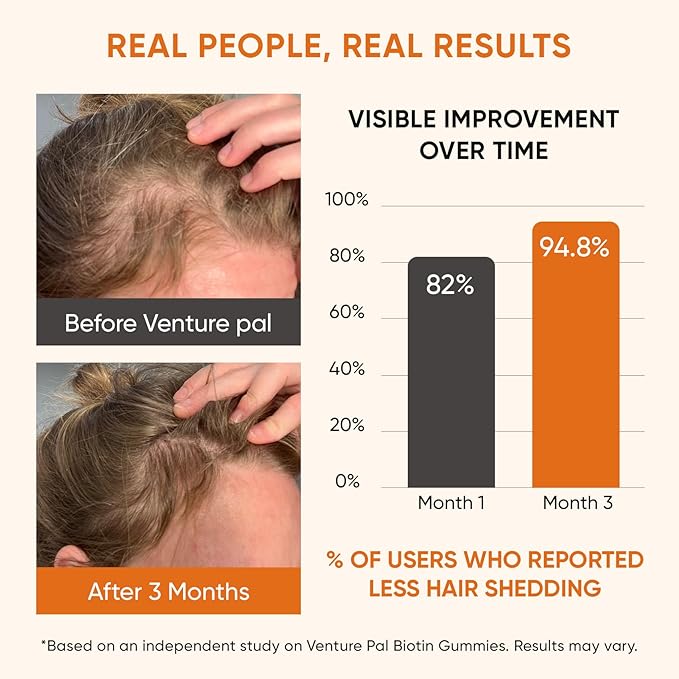 Venture Pal Biotin Gummies with Collagen & Keratin - Hair Growth Support Skin and Nail Strength Vitamins for Women & Men - Biotin 10000mcg | B-Complex | Saw Palmetto - Sugar Free, Non-GMO, 60ct