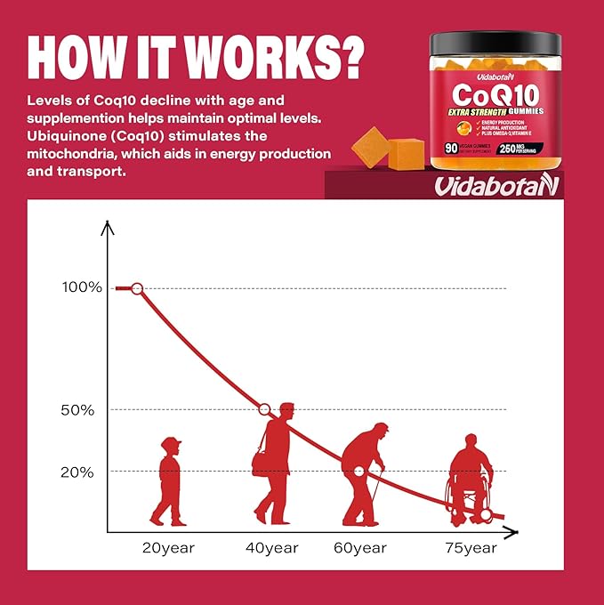 Sugar Free Coq 10 Gummies 250mg with Vitamin E, Omega-3, High Absorption Coenzyme Q10 Supplements for Heart, Energy & Antioxidant Support,Orange Flavor, Vegan, 90 chewable Gummies