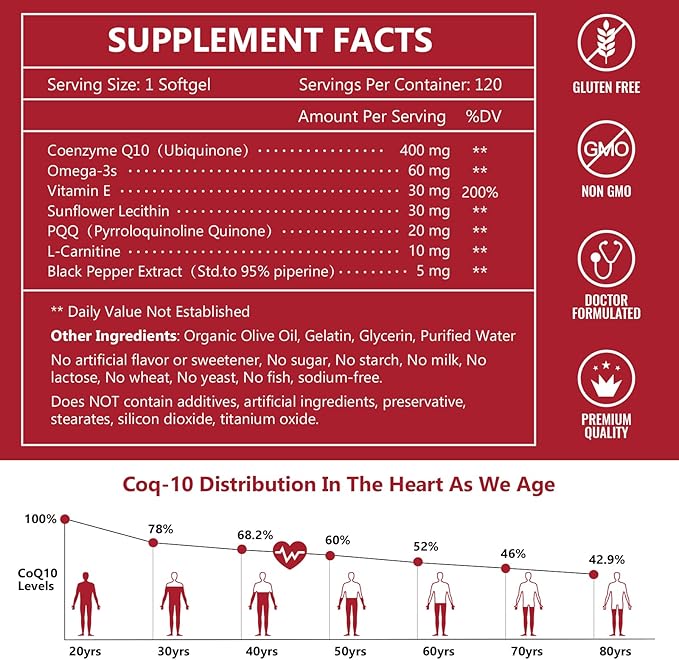 NATURE TARGET CoQ10-400mg with PQQ, Omega-3s & L-Carnitine, High Absorption Coenzyme-Q10 with BioPerine, Supports Heart, Brain, Immune System, Energy Production, 120 Servings