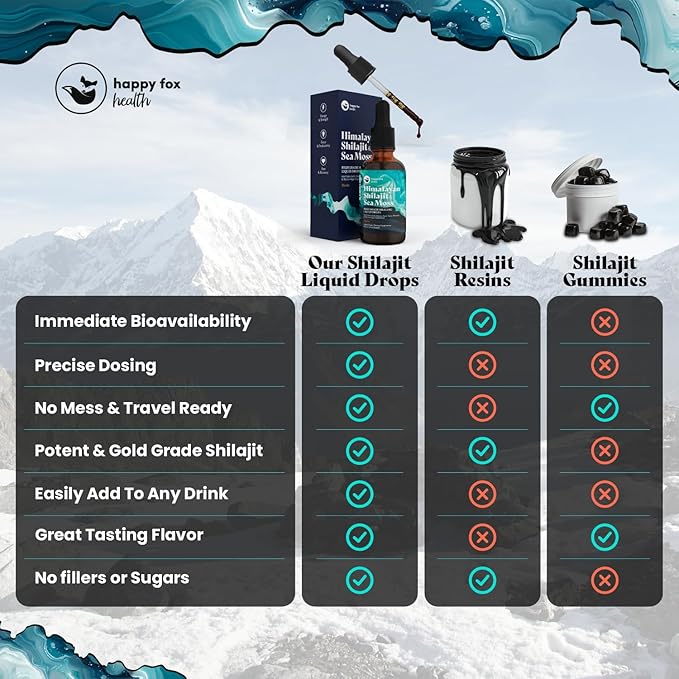 Pure Himalayan Shilajit & Irish Sea Moss Liquid Drops, 85+ Trace Minerals, 60% Fulvic Acid in Great Tasting Mocha Flavor. High Grade Healing Boosts Vitality, Productivity & Collagen