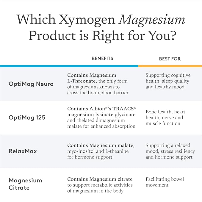 XYMOGEN OptiMag Neuro - Chelated Magnesium Powder - with Magnesium Glycinate & L-Threonate - Support Brain Health & Relaxation - Mixed Berry (60 Servings)