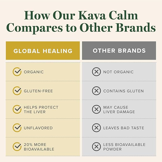 Global Healing Center - Organic Kava Calm - MicroSomal Tech, Pure Kava Drops - Induce Calmness, Particularly Those Involved with GABA