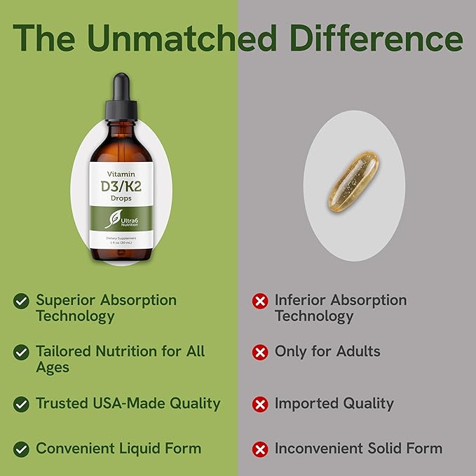 Vitamin D and K2 Drops - Liquid Vitamin D3 with K2 Supplements for Adults - Easy-to-Take, Flavor-Free, Highly Absorbable VIT D3 and K2 Supplements, Made in USA (30 ml)
