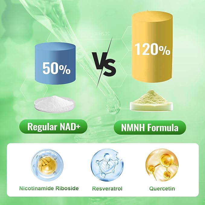 NMNH (Dihydronicotinamide Mononucleotide), NMN Alternative Supplement w/Niacinamide (Vitamin B3), Quercetin, Trans-Resveratrol, Support NAD+, Skin Cell Health*, Anti-Aging & Energy, 120 Caps