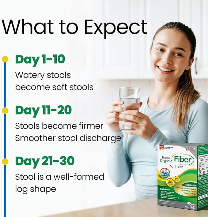 LABO Nutrition Bioactive Organic Fiber – Sunfiber PHGG Soluble Prebiotic Fiber for Digestive Regularity & Gut Health – Partially Hydrolyzed Guar Gum, Low FODMAP, Unflavored, Vegan, Non-GMO, 30 Sachets