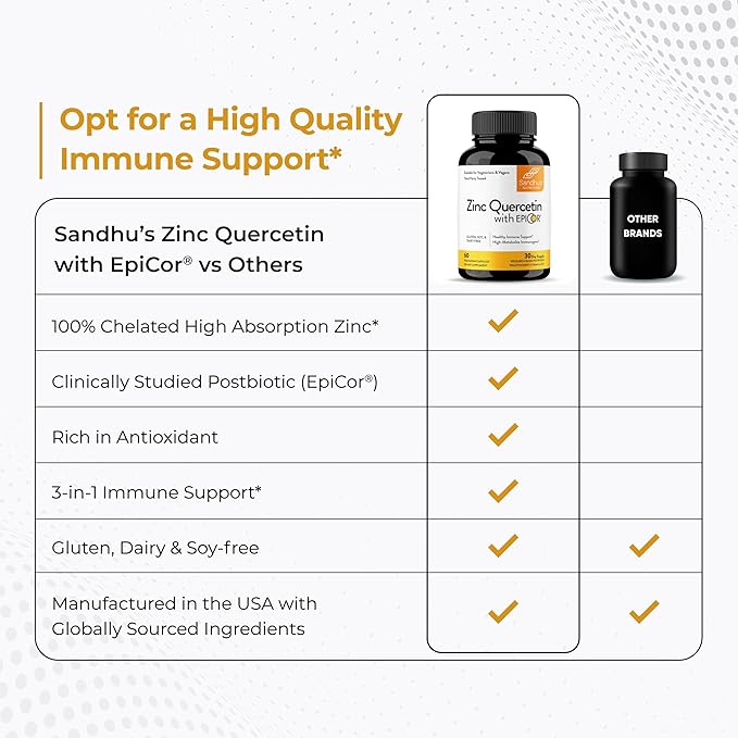 Sandhu’s Zinc Quercetin with EpiCor 60 Vegetarian Capsules - Gluten-Free Zinc Supplement - High Potency Immune Support