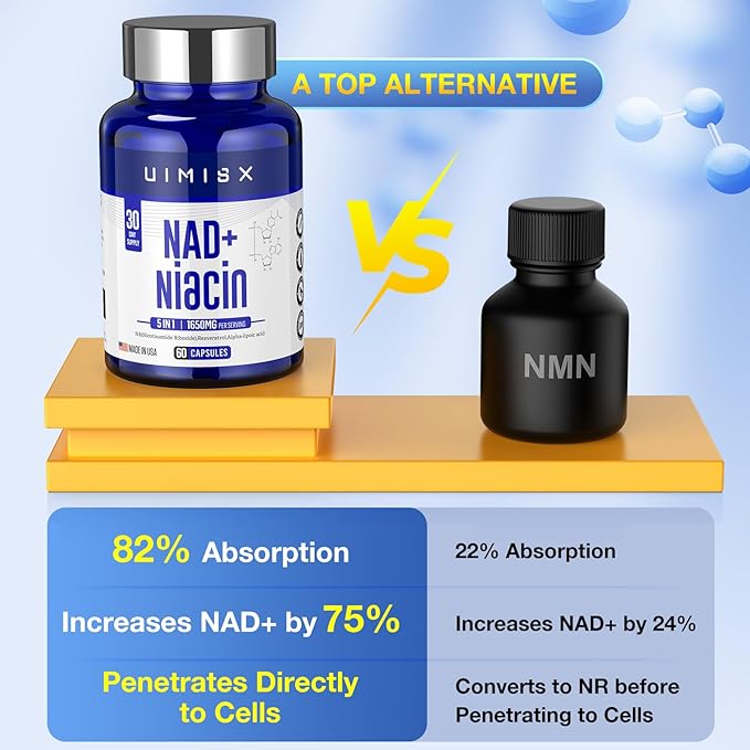 NAD+ Supplement 1000mg & Niacin(Vitamin B3) 500mg, Nad Plus Boosting Supplement for Woman and Man, Nicotinamide Riboside (NR) Supports Anti-Aging, Energy, Brain, Muscle, Non-GMO, Gluten-Free,74