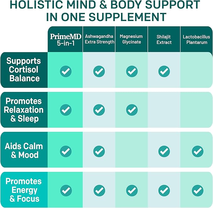 5-in-1 Cortisol Supplement with Ashwagandha for Mood, Stress, Relaxation, Adrenal and Cortisol Support - Herbal Supplements with Shilajit Extract, Magnesium Glycinate, Probiotics (120 ct, Pack of 1)