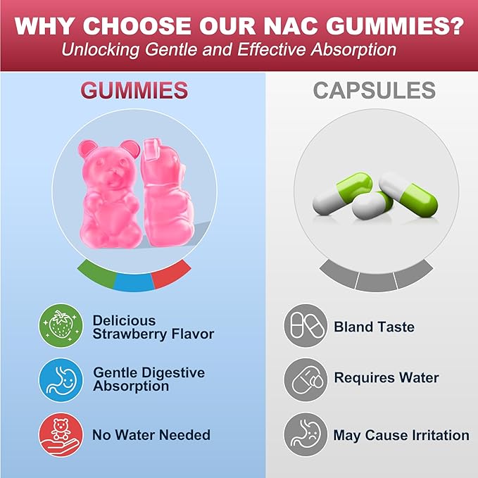 NAC Gummies for Adults & Kids 7+, 600mg N-Acetyl Cysteine Supplement w/Vitamin C, Zinc, Elderberry for Respiratory, Liver, Immune & Antioxidant Support, Sugar-Free Alternative to NAC Capsules, 120 Ct