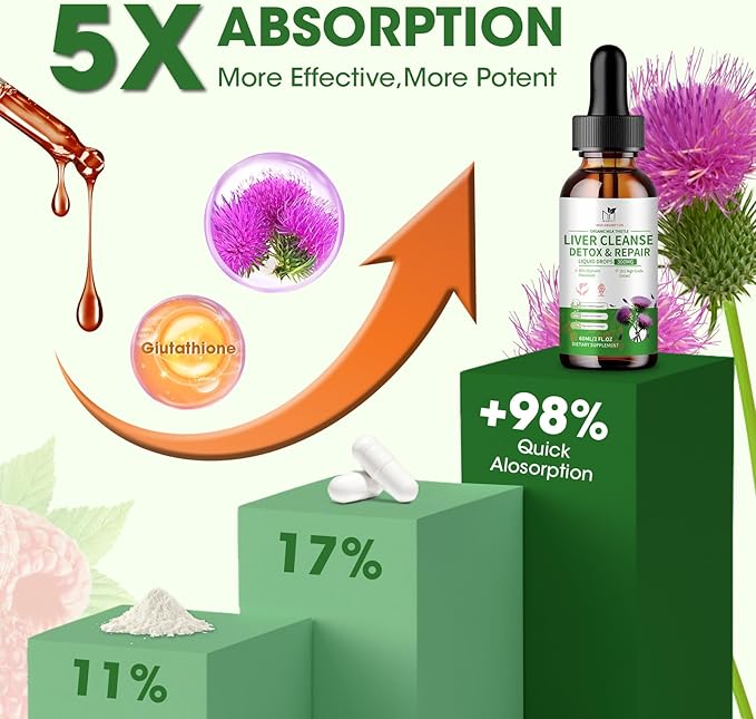 Milk Thistle Liquid Drops, Liver Cleanse Detox & Repair with 80% Silymarin, Artichoke Leaf, Dandelion Root, Glutathione, Promotes Liver Health, Antioxidant Support, 4 Fl Oz