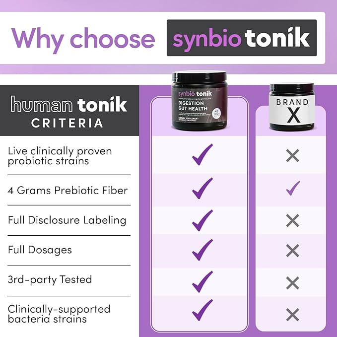 Synbio Tonik Prebiotics and Probiotics Powder | Berry Lemonade | Probiotics for Digestive Health | Daily Supplement | Improve Digestion and Bowel Motions | Boost Energy and Clarity |