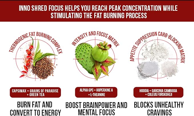 Inno Shred Focus Day Time Fat Burner, 100mg Capsimax, Grains of Paradise, Organic Caffeine, Green Tea Extract, Appetite Suppressant, Weight Loss Support, 60 Veggie Capsules (60 Capsules, with Focus)