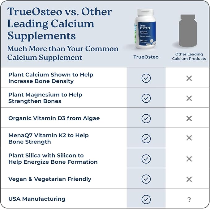 NatureCity True-Osteo Plant-Based Supplement for Bone Strength | AlgaeCal Calcium & Magnesium, Plant-Based Vitamin D3, Vitamin K2, Silicon| Gentle on Stomach (120 Veggie Capsules)