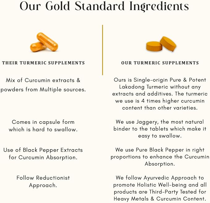 Turmeric Tablet Supplement - with High-Curcumin Lakadong Turmeric enhanced with Black-Pepper - Healthy Heart, & Healthy Immune System - 120 Vegan Tablets