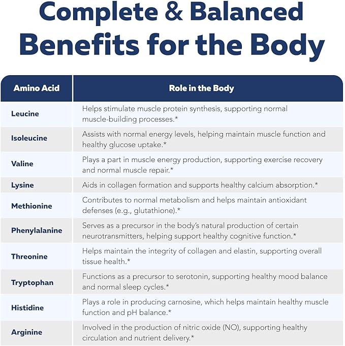 Instant Aminos - EAA+BCAA - 10 Essential Amino Acids Supplement, Rapid Absorption, Zero Digestion - Supports Lean Muscle, Recovery & Aging - 321% DIAAS Protein Score - Lemon Lime (30 Servings)