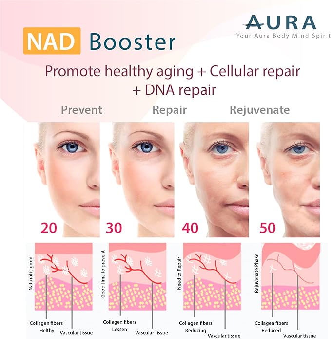 AURA VERISOL® Bioactive Collagen Peptides® Powder with Patented NAD+ & ATP Boosters, Advanced Cellular Rejuvenation System, Healthy Aging & DNA Repair, Unflavored, Made in Canada, 31 Servings.