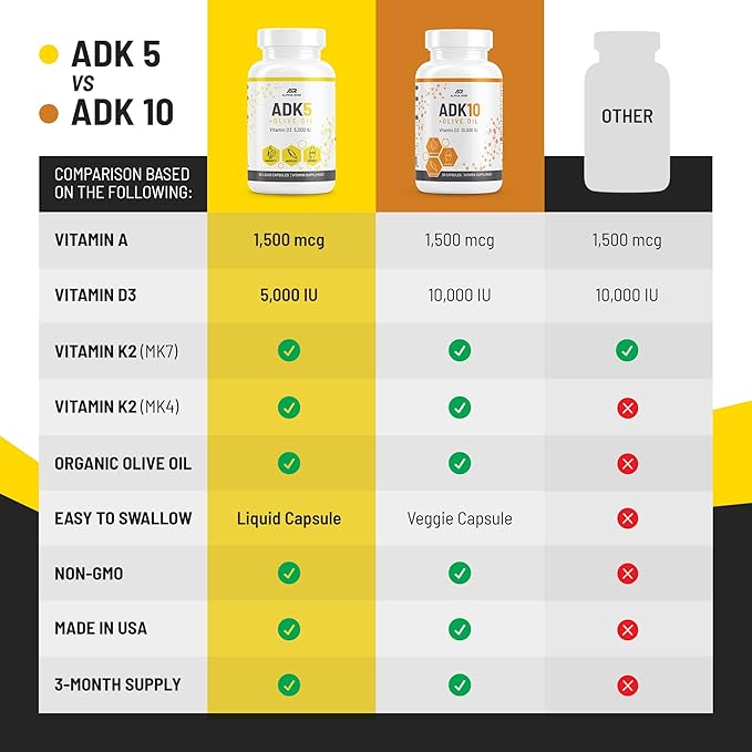 ADK Vitamin Supplement + Olive Oil for Better Absorption | ADK 5 Supplement with Vitamin A D and K | 5000 iu of Vitamin D3 + K2 (MK7+MK4) | 90 Liquid Capsules | Vegetarian | Non-GMO