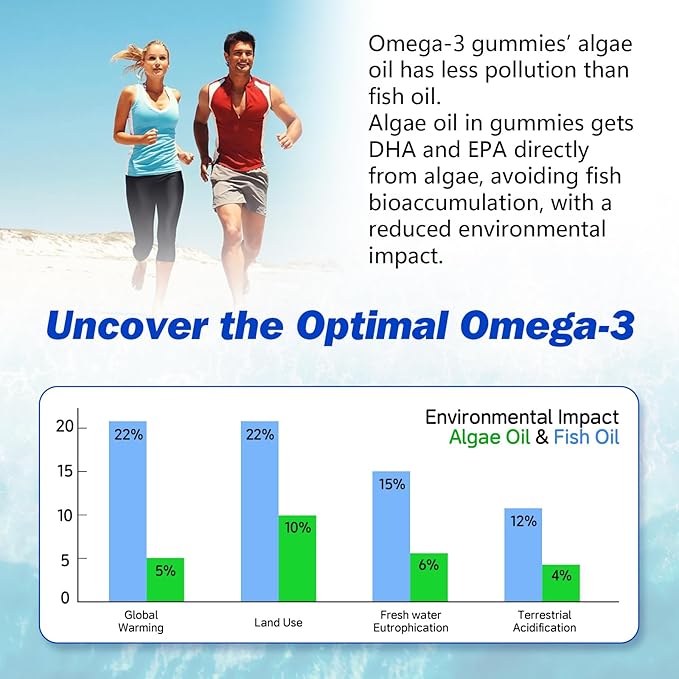 2 Pack Omega-3 Gummies Potent Algae Omega Source, Boost Brain, Eye & Immune Function, with DHA and EPA Vegan & Sugar Free, Orange Flavor, 120 Count