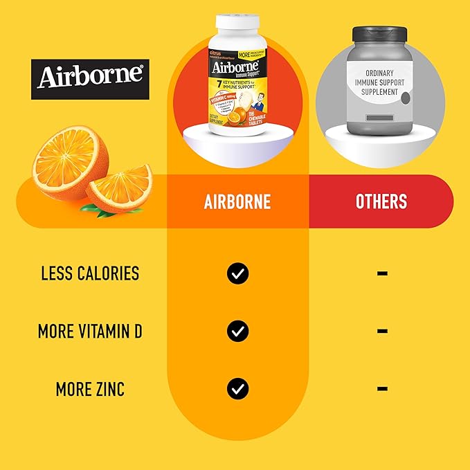 Airborne Vitamin C 1000mg (per Serving) - Citrus Chewable Tablets (116 Count in a Bottle), Gluten-Free Immune Support Supplement, with Vitamins A C E, Zinc, Selenium, Echinacea, Ginger, Antioxidants