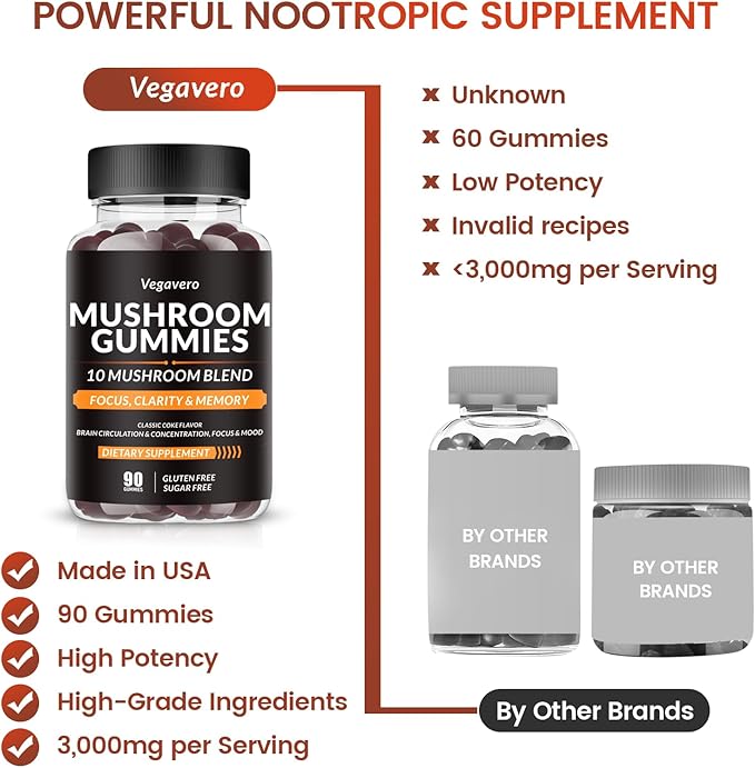 Mushroom Gummies - 10x Mushroom Blend - Mushroom Complex - Mushroom Supplement (90 Chews) Classic Coke