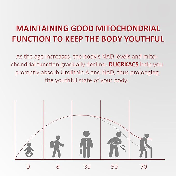 Urolithin A Supplement 2000MG for Anti-Aging, Antioxidants and Mitochondrial Support, High Purity & Potency NAD+ Supplement for Cell Regeneration, Resveratrol, Nicotinamide Riboside, 150 Capsules