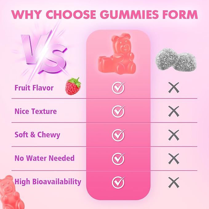 2 Pack NAC Gummies, N Acetyl Cysteine 600mg NAC Supplement for Antioxidants & Immune Support, Lung & Liver Health, Sugar-Free, Raspberry Flavor, 120 Count