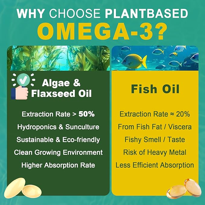 Vegan Omega 3 DHA EPA ALA Supplement with 5000IU Vitamin D3 K2 (MK7), CoQ10 for Women Men, Fish Oil Alternative, Plant Based Algae Oil Omega 3 for Bone, Brain, Eye, Skin & Immune Support, 120 Softgels