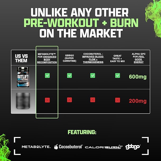 Nutrex Outlift Burn Pre-Workout Supplement for Energy, Focus & Endurance | Metabolyte, L-Citrulline, Beta-Alanine & Caffeine | Thermogenic Formula for Performance(22 Servings, Red White Merica)