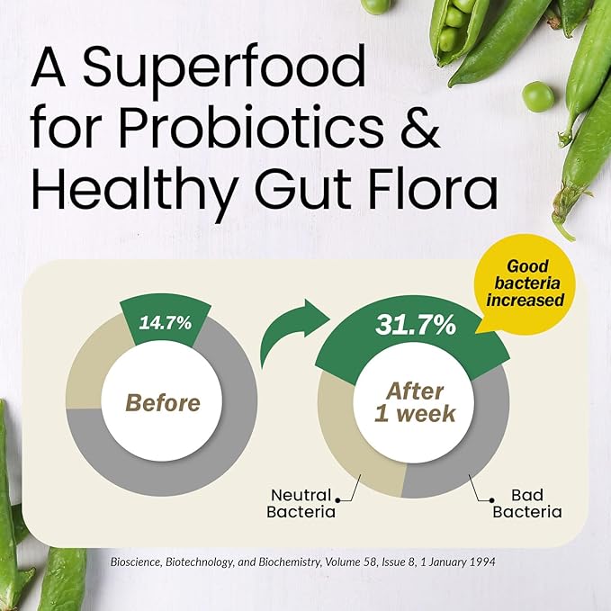 LABO Nutrition Bioactive Organic Fiber – Sunfiber PHGG Soluble Prebiotic Fiber for Digestive Regularity & Gut Health – Partially Hydrolyzed Guar Gum, Low FODMAP, Unflavored, Vegan, Non-GMO, 30 Sachets