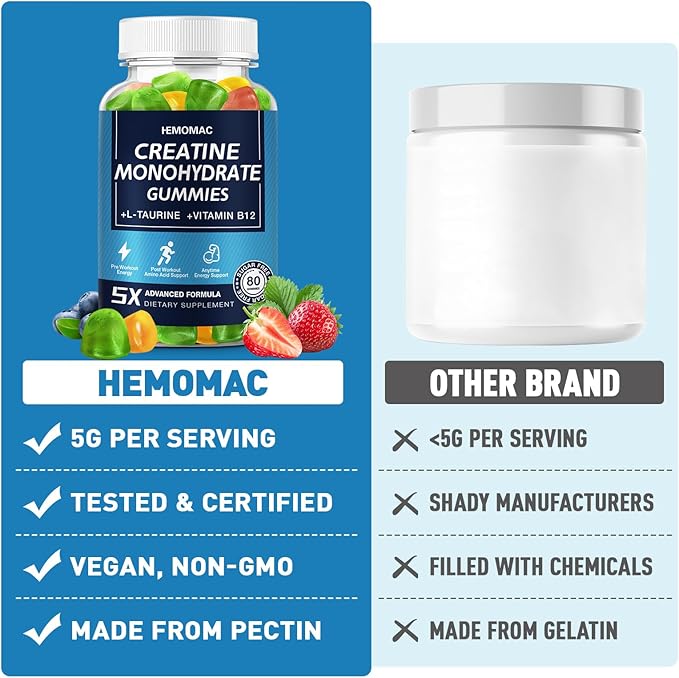 Creatine Monohydrate Gummies 5g for Men & Women, 160 Count Creatine Gummies for Muscle Strength, L-Taurine, Vitamin B12, Energy Boost, Workout Supplement, 2 Pack